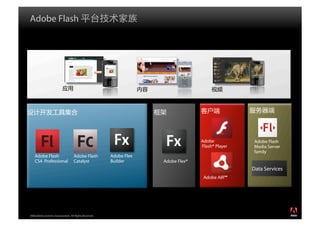 Flex体系架构剖析
