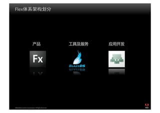 Flex体系架构剖析