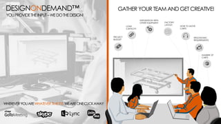 GATHER YOUR TEAM AND GET CREATIVE!
PROJECT
BUDGET
LOAD
CAPACITY
INTEGRATION WITH
OTHER EQUIPMENT FACTORY
LAYOUT
NUMBER OF
CARTS
ERGONOMIC
REQUIREMENTS
HOW TO MOVE
CARTS
WHEREVERYOUAREWHATEVERTIMEITIS WEAREONECLICKAWAY
DESIGNONDEMAND™
YOUPROVIDETHEINPUT–WEDOTHEDESIGN!
 