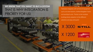 WE KNOW THAT YOU WANT TO BUY A SYSTEM
THAT IS WHY INTEGRATION IS
PRIORITY FOR US!
X 3000
X 1200
FlexQube integrates with all kind of equipment
such as to tow tractors, mother/daughter trains
and push/pull units. Thanks to the modular
building blocks adaption to the different
solutions are easy and quick!
 
