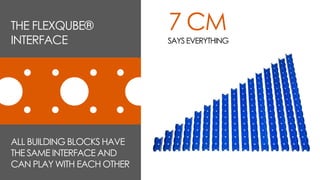 ALL BUILDING BLOCKS HAVE
THE SAME INTERFACE AND
CAN PLAY WITH EACH OTHER
7 CM
SAYS EVERYTHING
THE FLEXQUBE®
INTERFACE
 