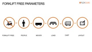 Forklift free production | PDF