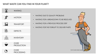 WAITING
MOTION
TRANSPORT
DEFECTS
INVENTORY
OVER
PRODUCTION
OVER
PROCESSING
WHAT WASTE CAN YOU FIND IN YOUR PLANT?
• WAITING DUE TO QUALITY PROBLEMS
• WAITING FOR A BREAKDOWN TO BE RESOLVED
• WAITING FOR A PREVIOUS PROCESS STEP
• WAITING FOR THE FORKLIFT TO DELIVER PARTS
 