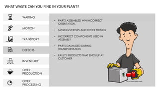 WAITING
MOTION
TRANSPORT
DEFECTS
INVENTORY
OVER
PRODUCTION
OVER
PROCESSING
WHAT WASTE CAN YOU FIND IN YOUR PLANT?
• PARTS ASSEMBLED WIH INCORRECT
ORIENTATION.
• MISSING SCREWS AND OTHER FIXINGS
• INCORRECT COMPONENTS USED IN
ASSEMBLY
• PARTS DAMAGED DURING
TRANSPORTATION
• FAULTY PRODUCTS THAT ENDS UP AT
CUSTOMER
 