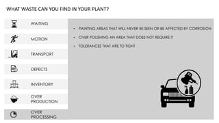 WAITING
MOTION
TRANSPORT
DEFECTS
INVENTORY
OVER
PRODUCTION
OVER
PROCESSING
WHAT WASTE CAN YOU FIND IN YOUR PLANT?
• PAINTING AREAS THAT WILL NEVER BE SEEN OR BE AFFECTED BY CORROSION
• OVER POLISHING AN AREA THAT DOES NOT REQUIRE IT
• TOLERANCES THAT ARE TO TIGHT
 