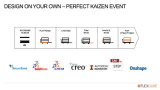 DESIGN ON YOUR OWN – PERFECT KAIZEN EVENT
 