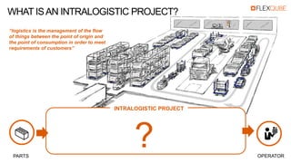 WHAT ISAN INTRALOGISTIC PROJECT?
PARTS OPERATOR
“logistics is the management of the flow
of things between the point of origin and
the point of consumption in order to meet
requirements of customers”
?
INTRALOGISTIC PROJECT
 