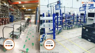 DIRECT
CONNECT
DIRECT
CONNECT
© FlexQube AB 2011-2016. All rights reserved.
 