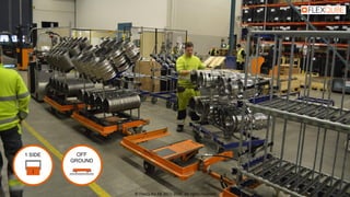 1 SIDE OFF
GROUND
© FlexQube AB 2011-2016. All rights reserved.
 