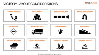 DROP OF ZONES?
SUPPLY ROUTES?
FLOOR QUALITY?
AISLE WIDTH?
RECEIVING AREA
DRIVER VISBILITY?
PICKING AREAS?
OUTSIDE ROUTES? PEDESTRIAN AREAS? FORKLIFT AREAS?
TRAVEL DIRECTIONS?
HILL DRIVING?
FACTORY LAYOUT CONSIDERATIONS
© FlexQube AB 2011-2016. All rights reserved.
 