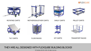 THEYAREALLDESIGNED WITH FLEXQUBE BUILDING BLOCKS!
ROTATING CARTS PALLET CARTSMOTHER/DAUGTHER CARTS SHELF CARTS
TILT CARTS FLOW RACKS KIT CARTS TRANSPORT RACKS
© FlexQube AB 2011-2016. All rights reserved.
 