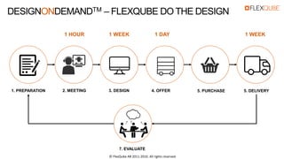 2. MEETING 3. DESIGN 4. OFFER 5. DELIVERY1. PREPARATION 5. PURCHASE
1 HOUR 1 WEEK 1 DAY 1 WEEK
7. EVALUATE
DESIGNONDEMANDTM – FLEXQUBE DO THE DESIGN
© FlexQube AB 2011-2016. All rights reserved.
 
