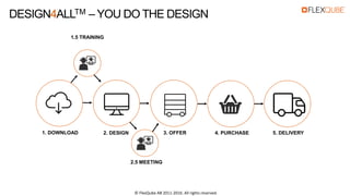 2.5 MEETING
2. DESIGN 5. DELIVERY1. DOWNLOAD 4. PURCHASE3. OFFER
1.5 TRAINING
DESIGN4ALLTM – YOU DO THE DESIGN
© FlexQube AB 2011-2016. All rights reserved.
 