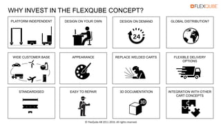 PLATFORM INDEPENDENT
WIDE CUSTOMER BASE
DESIGN ON YOUR OWN
APPEARANCE
DESIGN ON DEMAND
REPLACE WELDED CARTS
STANDARDISED EASY TO REPAIR 3D DOCUMENTATION
GLOBAL DISTRIBUTION?
FLEXIBLE DELIVERY
OPTIONS
WHY INVEST IN THE FLEXQUBE CONCEPT?
INTEGRATION WITH OTHER
CART CONCEPTS
© FlexQube AB 2011-2016. All rights reserved.
 