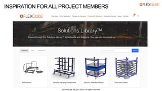 INSPIRATION FORALLPROJECT MEMBERS
© FlexQube AB 2011-2016. All rights reserved.
 