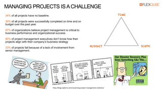 34% of all projects have no baseline.
30% of all projects were successfully completed on time and on
budget over the past year.
97% of organizations believe project management is critical to
business performance and organizational success.
80% of project management executives don’t know how their
projects align with their company’s business strategy
33% of projects fail because of a lack of involvement from
senior management.
http://blog.capterra.com/surprising-project-management-statistics/
MANAGING PROJECTS ISACHALLENGE
 