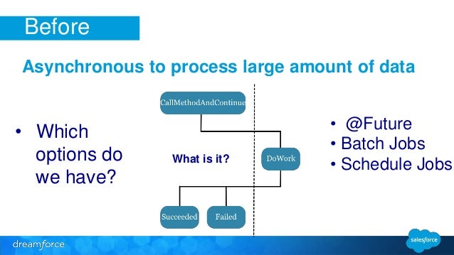 Apex Flex Queue: Batch Apex Liberated
