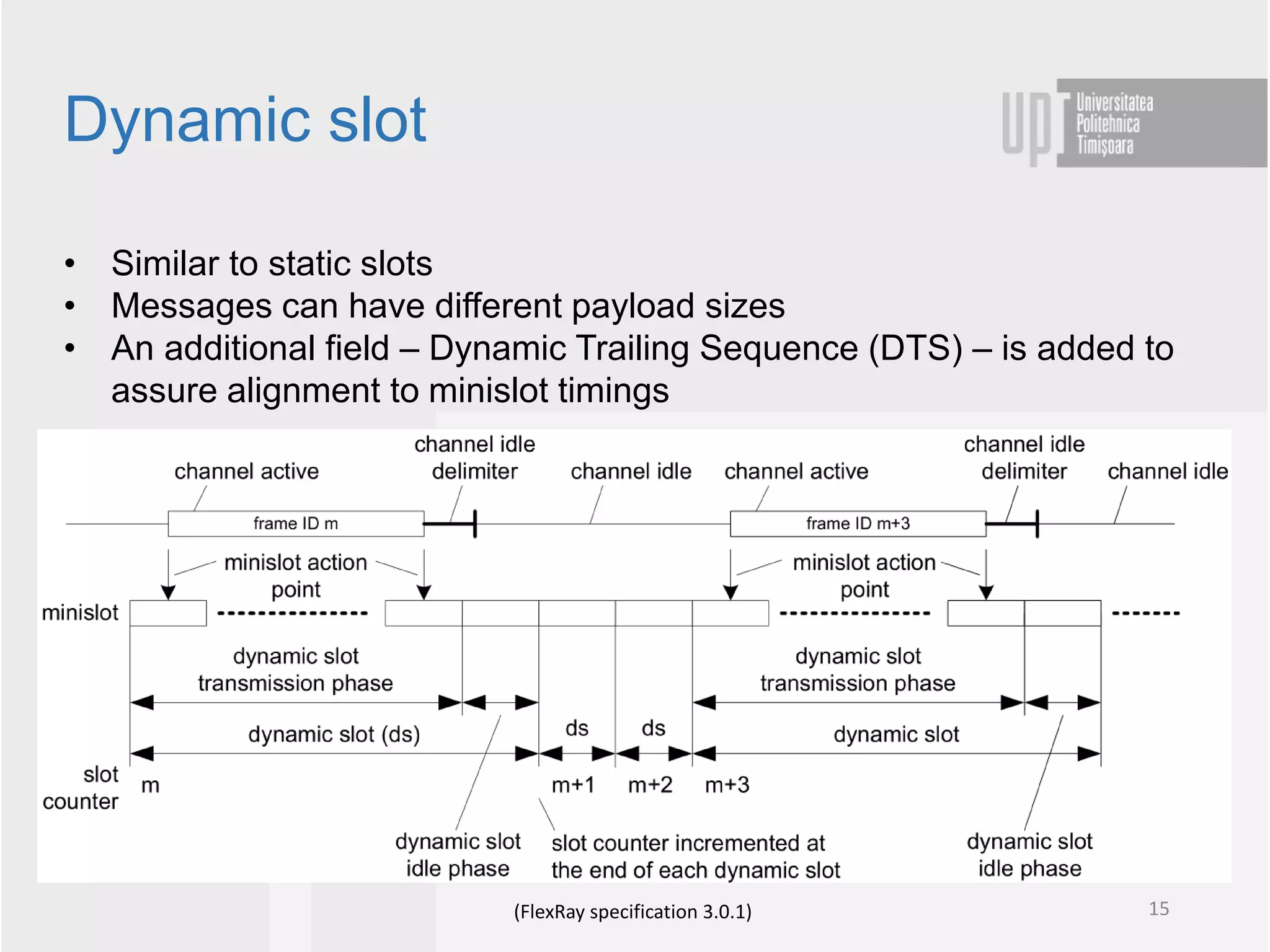 • Similar to static slots
• Messages can have different payload sizes
• An additional field – Dynamic Trailing Sequence (DTS) – is added to
assure alignment to minislot timings
Dynamic slot
(FlexRay specification 3.0.1) 15
 