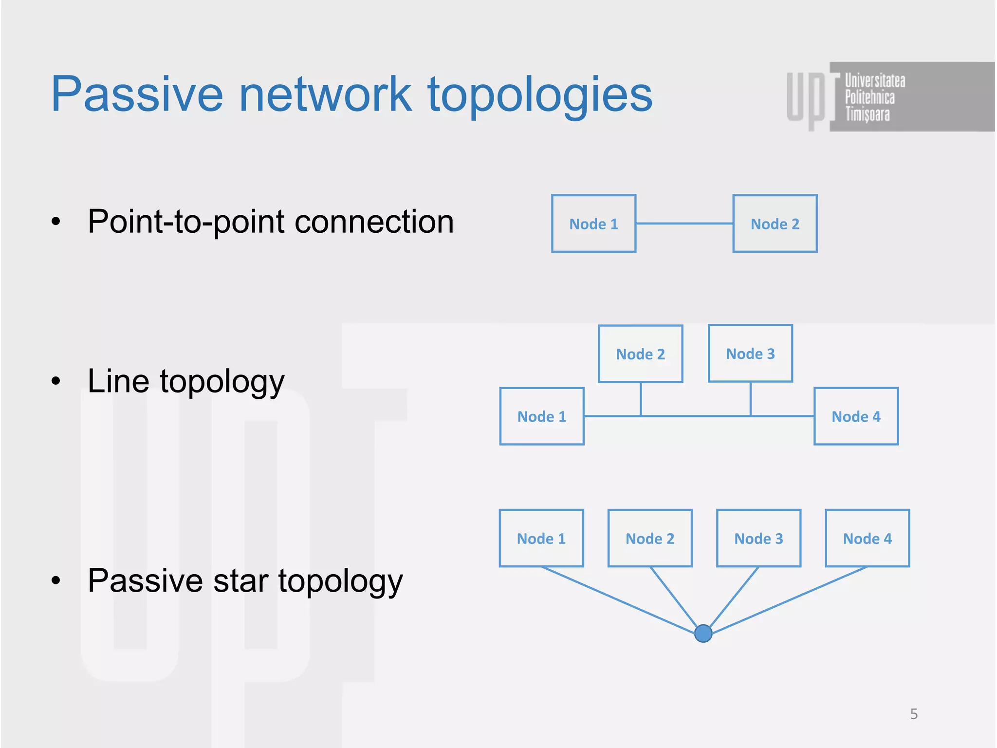 • Point-to-point connection
• Line topology
• Passive star topology
Passive network topologies
Node 1 Node 2
Node 1 Node 4
Node 2 Node 3
Node 1 Node 2 Node 3 Node 4
5
 