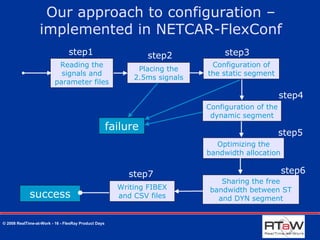 Automating the Configuration of the FlexRay Communication Cycle | PPT