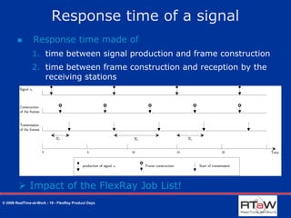 Automating the Configuration of the FlexRay Communication Cycle | PPT