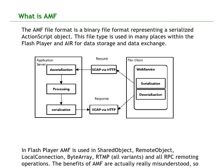 flex remoting with weborb v1 0 amf file format