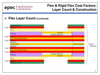 13
Flex & Rigid Flex Cost Factors:
Layer Count & Construction
 Flex Layer Count (continued)
 