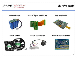 17
Our Products
Battery Packs Flex & Rigid-Flex PCB’s User Interfaces
Fans & Motors Cable Assemblies Printed Circuit Boards
 