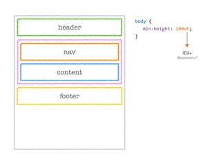 header
nav
content
footer
body  {  
min-­‐height:  100vh;  
}
IE9+ 
#lesavieztu?
 