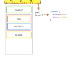 .wrapper  {  
display:  flex;  
display:  block;  
}
header
nav
content
footer
petit
écran ?
 