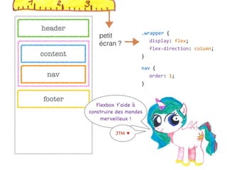 header
nav
content
footer
Flexbox t’aide à
construire des mondes
merveilleux !
JTM ♥
.wrapper  {  
display:  flex;  
flex-­‐direction:  column;  
}
nav  {  
order:  1;  
}
petit
écran ?
 