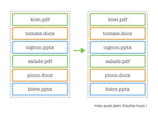 kiwi.pdf
tomate.docx
oignon.pptx
salade.pdf
picon.docx
bière.pptx
kiwi.pdf
tomate.docx
oignon.pptx
salade.pdf
picon.docx
bière.pptx
mais aussi plein d’autres trucs !
 