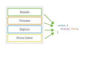 Salade
Tomate
Oignon
Picon bière
.enfant  {  
display:  block;  
}
 