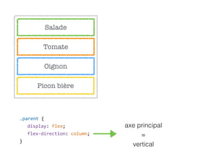 Salade
Tomate
Oignon
Picon bière
.parent  {  
display:  flex;  
flex-­‐direction:  column;  
}
axe principal
=
vertical
 