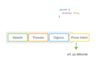 Salade Tomate Oignon Picon bière
.parent  {  
display:  flex;  
}
erf, ça déborde
 