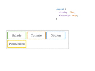 Salade Tomate Oignon
Picon bière
.parent  {  
display:  flex;  
flex-­‐wrap:  wrap;  
}
 
