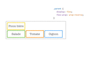 Salade Tomate Oignon
Picon bière
.parent  {  
display:  flex;  
flex-­‐wrap:  wrap-­‐reverse;  
}
 