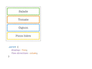 Salade
Tomate
Oignon
Picon bière
.parent  {  
display:  flex;  
flex-­‐direction:  column;  
}
 