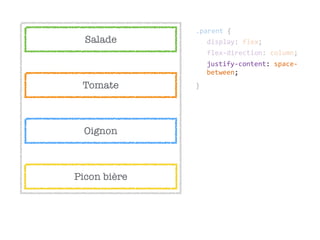 Salade
Tomate
Oignon
Picon bière
.parent  {  
display:  flex;  
flex-­‐direction:  column;  
}
justify-­‐content:  space-­‐ 
between;  
 