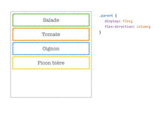 Salade
Tomate
Oignon
Picon bière
.parent  {  
display:  flex;  
flex-­‐direction:  column;  
}
 