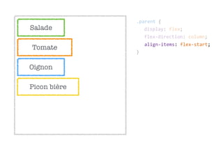 .parent  {  
display:  flex;  
flex-­‐direction:  column;  
}
align-­‐items:  flex-­‐start;  
Salade
Tomate
Oignon
Picon bière
 