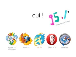 oui !
(IE 10) (Safari 3.1)(Android 2.1)
(Chrome 4)
(Firefox 2) (Opera 12.1)
(Stats Caniuse France)
 