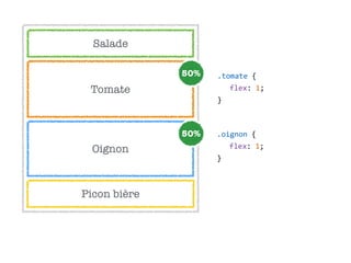 Salade
Tomate
Oignon
Picon bière
.oignon  {  
flex:  1;  
}
.tomate  {  
flex:  1;  
}
50%
50%
 