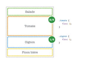 Salade
Tomate
Oignon
Picon bière
.oignon  {  
flex:  1;  
}
.tomate  {  
flex:  2;  
}
2/3
1/3
 