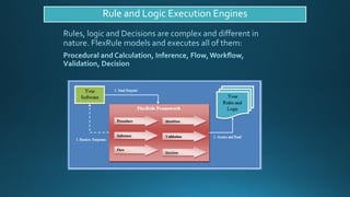 Business rules management system | PDF