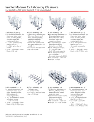 Injector Modules for Laboratory Glassware
For Use With A 100 Upper Basket & A 150 Lower Basket
A 300 module (2 x 4)
• For laboratory glassware, e.g.
Erlenmeyer flasks, round
flasks, laboratory bottles,
volumetric flasks and
measuring cylinders
• 8 x E 352 injector nozzles
(6 x 220 mm) ID x L
• 8 x E 354 spring clips for
nozzles
• 241 H x 200 W x 479 D mm
• Use in A 150 only
A 300/1 module (2 x 4)
• For laboratory glassware, e.g.
Erlenmeyer flasks, round
flasks, laboratory bottles,
volumetric flasks and
measuring cylinders
• 8 x 220 mml injector nozzle
with plastic support (6 x 220
mm) ID x L
• 242 H x 178 W x 479 D mm
• Use in A 150 only
A 301 module (3 x 6)
• For laboratory glassware, e.g.
Erlenmeyer flasks, round
flasks, laboratory bottles,
volumetric flasks and
measuring cylinders
• 6 x 110 mml injector nozzles
with plastic supports
(2.5 x 110 mm) ID x L
• 6 x E 351 injector nozzles
(4 x 160 mm) ID x L
• 6 x E 353 nozzle supports
• 6 x E 352 injector nozzles
(6 x 220 mm) ID x L
• 6 x nozzle supports for E 354
• 241 H x 232 W x 471 D mm
• Use in A 150 only
A 301/1 module (3 x 6)
• For laboratory glassware, e.g.
Erlenmeyer flasks, round
flasks, laboratory bottles,
volumetric flasks and
measuring cylinders
• 18 x E 351 injector nozzles
(4 x 160 mm) ID x L
• 18 x nozzle supports for
E 353
• 181 H x 216 W x 479 D mm
• Use in A 150, A 100, or both
A 301/2 module (3 x 6)
For laboratory glassware, e.g.
Erlenmeyer flasks, round
flasks, laboratory bottles,
BOD bottles and
measuring cylinders
• 18 x 160 mml injector nozzle
with plastic support
4 x 160 mm) ID x L
• 181 H x 220 W x 479 D mm
• Use in A 150, A 100, or both
A 301/3 module (3 x 6)
• For butyrometers
• 18 injector nozzles
• 132 H x 215 W x 479 D mm
• Use in A 150 only
A 302 module (4 x 8)
For laboratory glassware, e.g.
Erlenmeyer flasks, round
flasks, laboratory bottles,
volumetric flasks
• 32 x 110 mml injector nozzles
with plastic supports
(2.5 x 110 mm) ID x L
• 181 H x 235 W x 479 D mm
• Use in A 150, A 100, or both
A 302/1 module (4 x 8)
For laboratory glassware, e.g.
Erlenmeyer flasks, round
flasks, laboratory bottles,
volumetric flasks and
measuring cylinders
• 32 x E 351 injector nozzles
(4 x 160 mm) ID x L
• 32 x nozzle supports for
E 353
• 181 H x 235 W x 479 D mm
• Use in A 150, A 100, or both
Note: The injector modules on this page are designed so that
two injectors may be used per level.
13
 