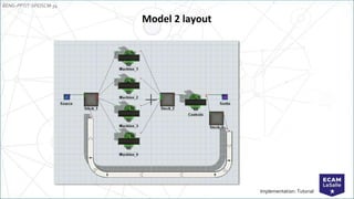 EENG-PPT/T-SPEISCM-34
Implementation: Tutorial
Model 2 layout
 