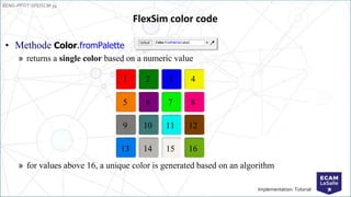 EENG-PPT/T-SPEISCM-34
Implementation: Tutorial
FlexSim color code
• Methode Color.fromPalette
» returns a single color based on a numeric value
» for values above 16, a unique color is generated based on an algorithm
1 2 3 4
5 6 7 8
9 10 11 12
13 14 15 16
 