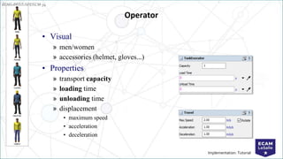 EENG-PPT/T-SPEISCM-34
Implementation: Tutorial
Operator
• Visual
» men/women
» accessories (helmet, gloves...)
• Properties
» transport capacity
» loading time
» unloading time
» displacement
• maximum speed
• acceleration
• deceleration
 