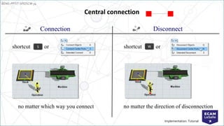EENG-PPT/T-SPEISCM-34
Implementation: Tutorial
Connection
Central connection
no matter which way you connect
Disconnect
no matter the direction of disconnection
shortcut or
shortcut or
S W
 